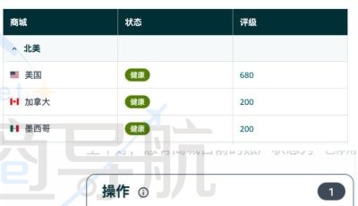 重磅消息！亚马逊后台改版，6月18日后强制使用新版本！