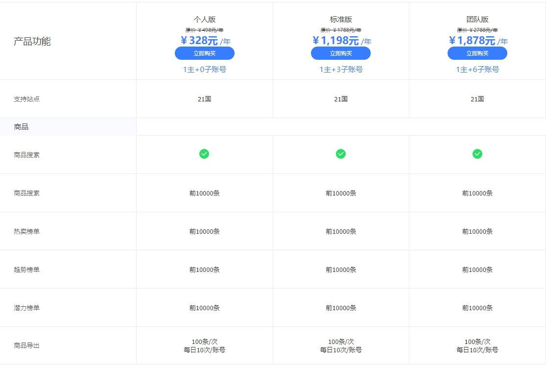 Shopify活动方案