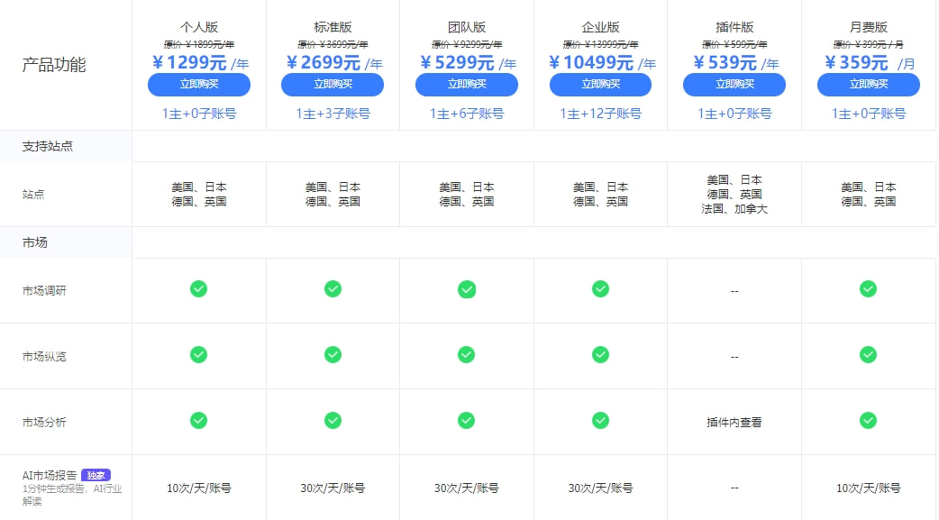 Amazon活动方案