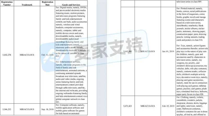25-cv-07832，TRO风险高发季，热门IP维权案此起彼伏