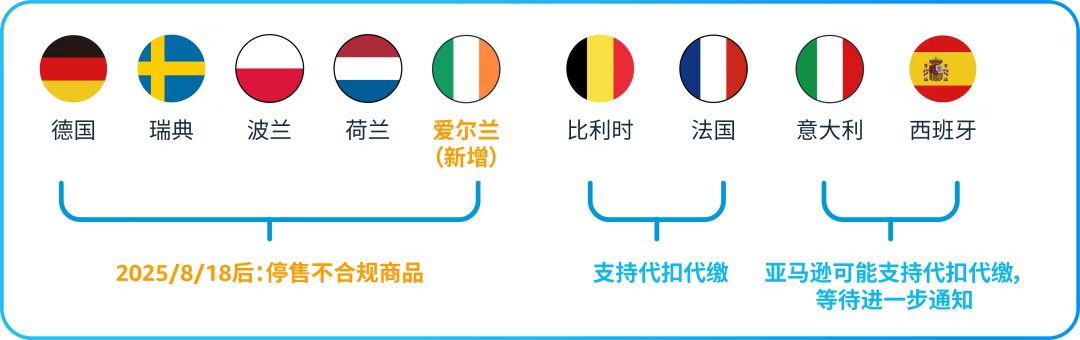 别大意！8月18日前不合规，亚马逊将全部下架产品！