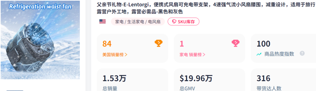 300元一个的义乌风扇帽，成TikTok父亲节爆款