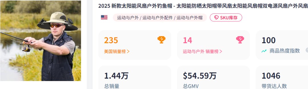 300元一个的义乌风扇帽，成TikTok父亲节爆款
