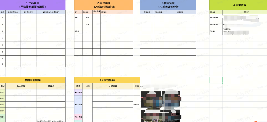 作图时运营要指示美工到什么地步？美工的定义到底是人形 PS 还是卖点设计师？