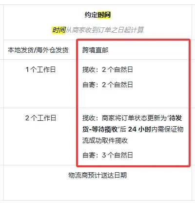新手别扎堆美区东南亚！TikTok欧洲站：竞争小、潜力大