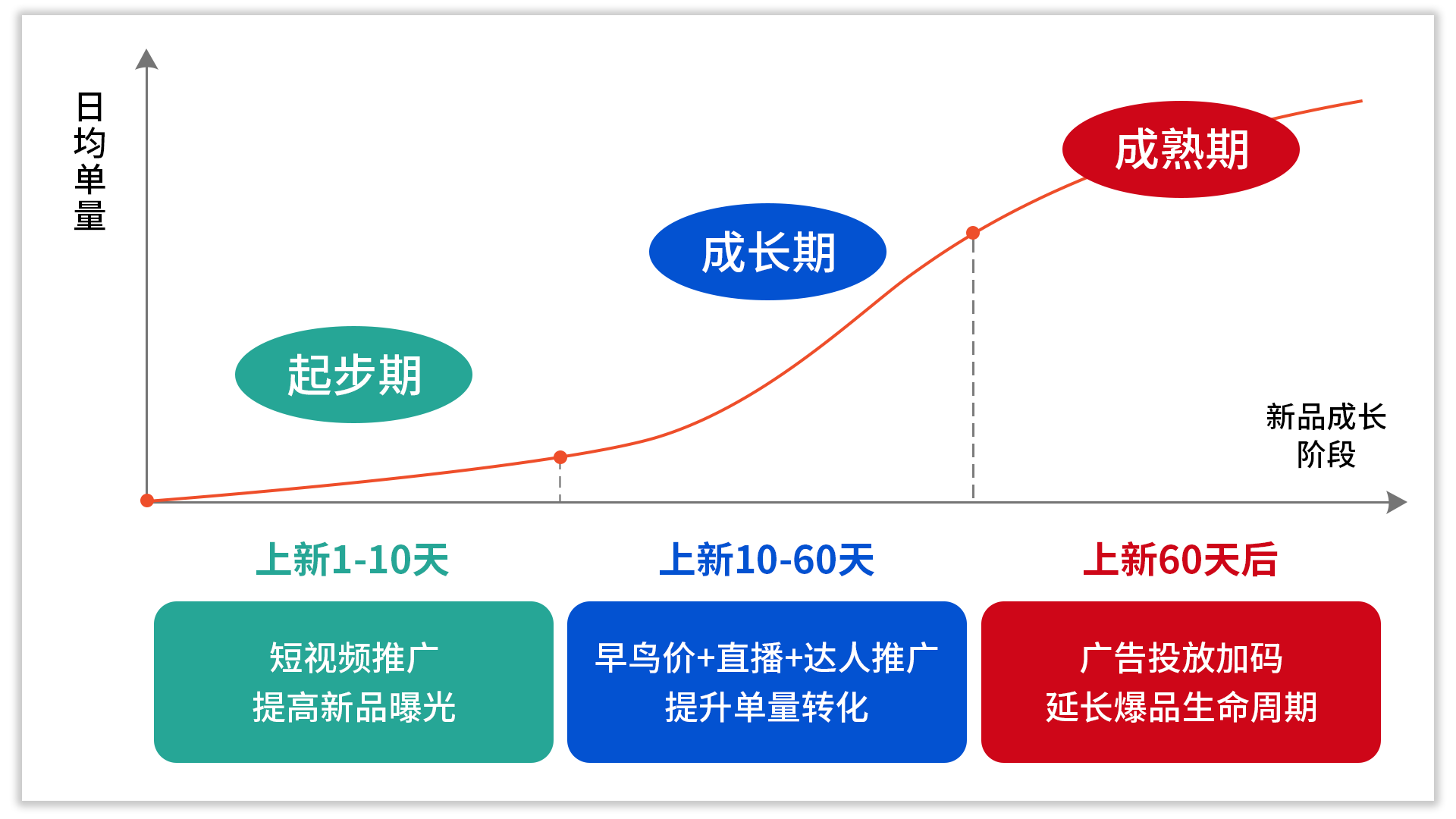 5.新品全生命周期图.png