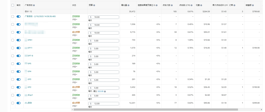 亚马逊关键词排名受哪些因素影响？上升快的关键词有哪些共同特征？上升速度是否与转化率、坑产效率密切相关？