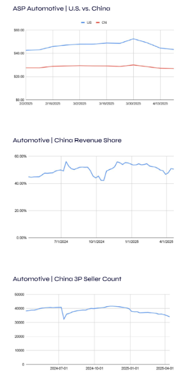 关税下的亚马逊：最新中美卖家定价策略与趋势追踪