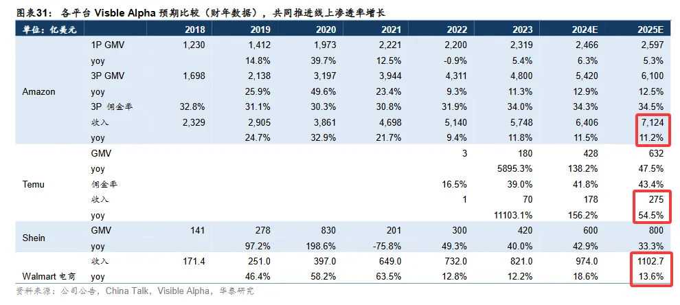 别再挤亚马逊、Temu了！美国这个平台利润更高（支持自发货）