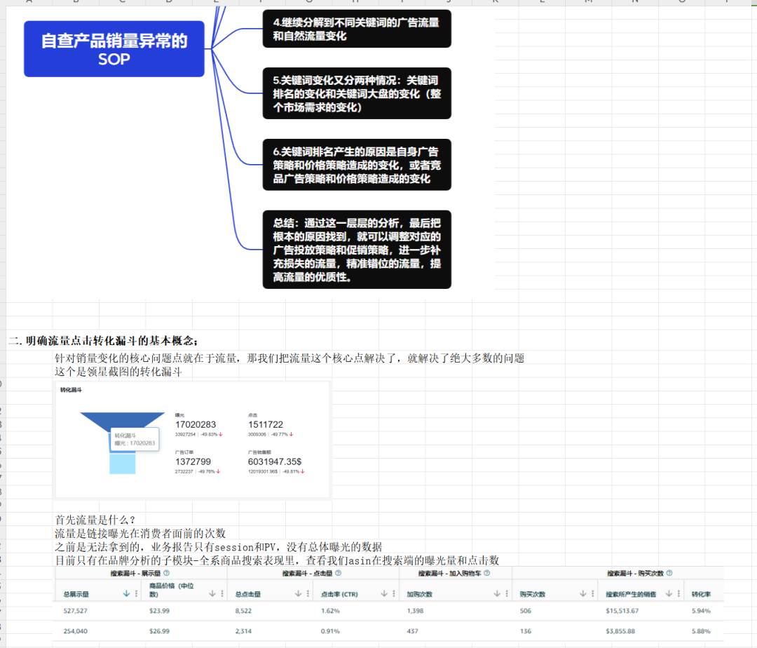 亚马逊又推新功能！自定义模板批量上传，运营效率直线上升！