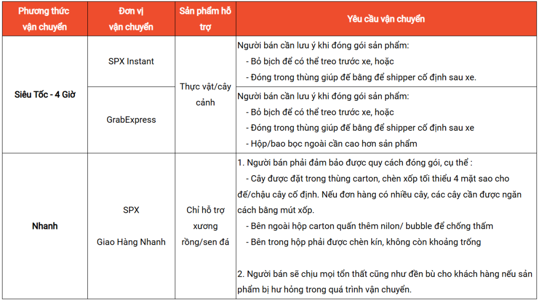 泰国新规落地，Temu、Shopee等19家电商平台被列入强制监管名单；罗马仕重启线上店铺；TikTok正在寻求谈判以免被关闭