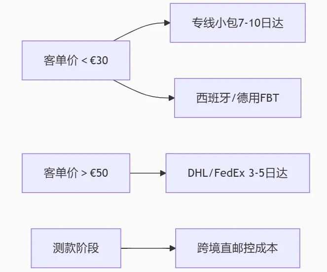 新手别扎堆美区东南亚！TikTok欧洲站：竞争小、潜力大