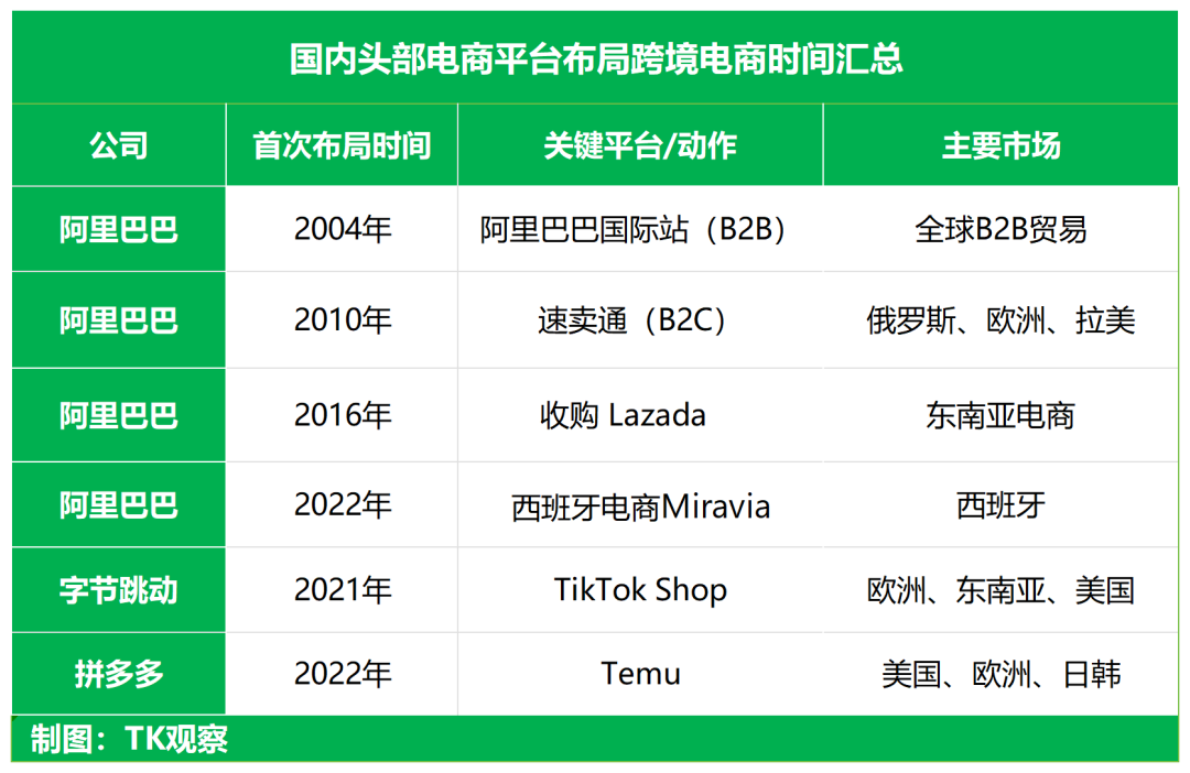 刘强东说跨境电商只能卖便宜货，是一种偏见