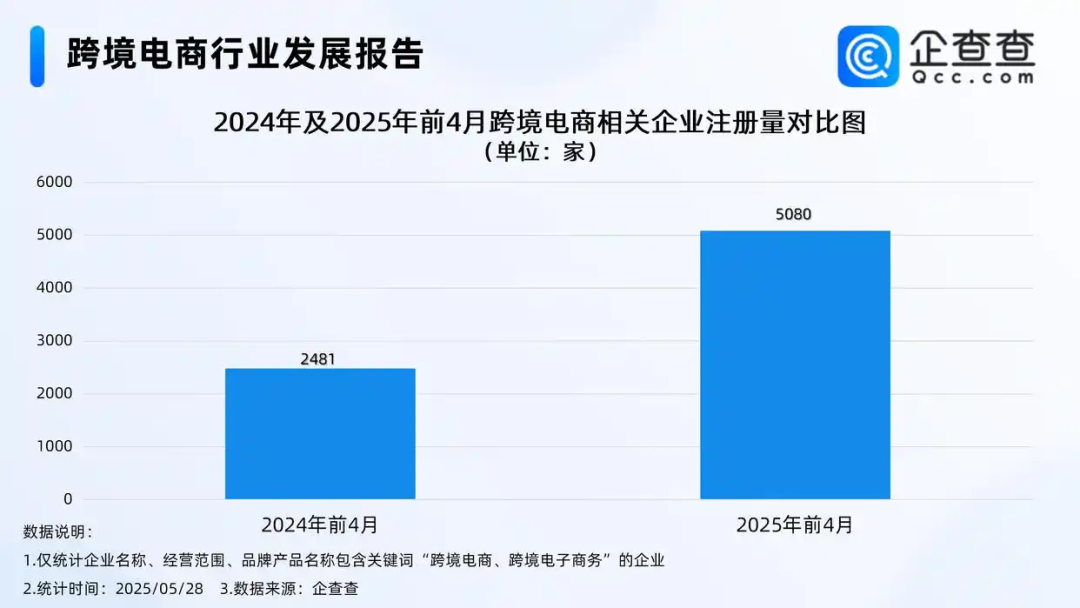 新卖家激增200%，跨境洗牌期如何应对？