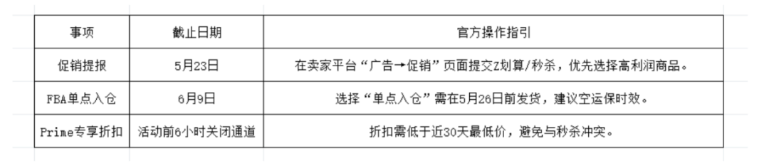 刚刚！2025年亚马逊会员日定档了？
