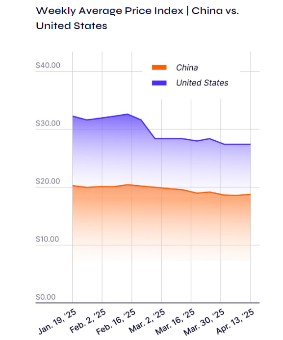关税下的亚马逊：最新中美卖家定价策略与趋势追踪